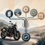 How Motorcycle Loan Repayments Are Calculated in Australia