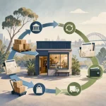 Article image: Working Capital Finance and Business Lines of Credit Explained